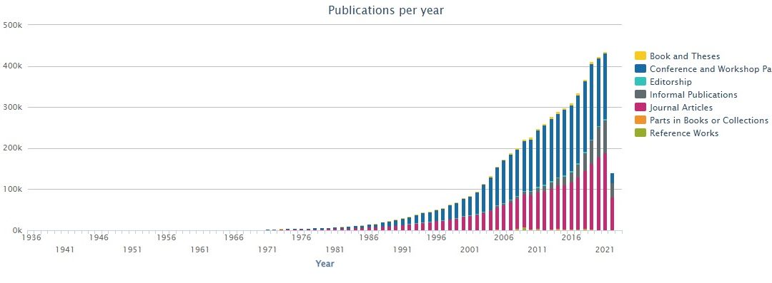 Growth in the number of computer science publications